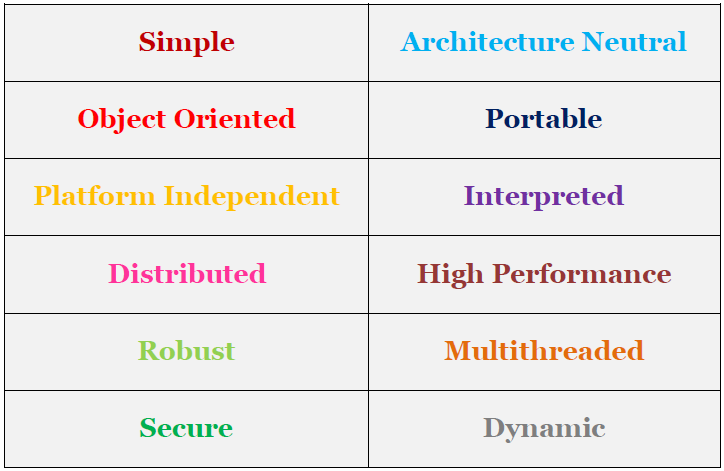 Checked Exceptions Vs. Unchecked Exceptions in Java - java4coding