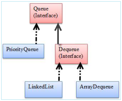 Checked Exceptions Vs. Unchecked Exceptions in Java - java4coding