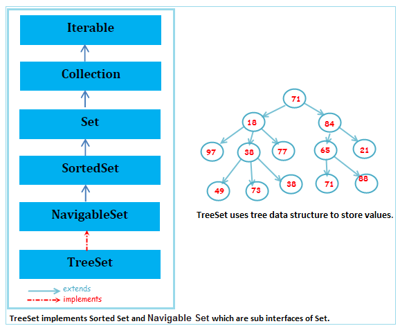 Set in Java - Javatpoint