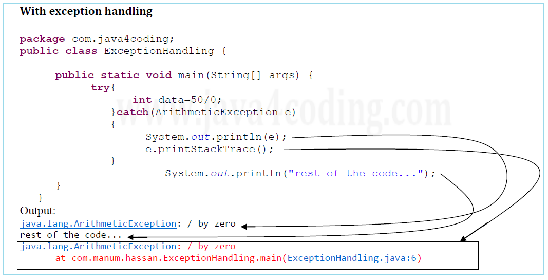 Checked Exceptions Vs. Unchecked Exceptions in Java - java4coding