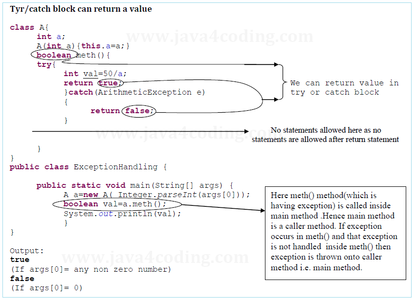 Checked Exceptions Vs. Unchecked Exceptions in Java - java4coding