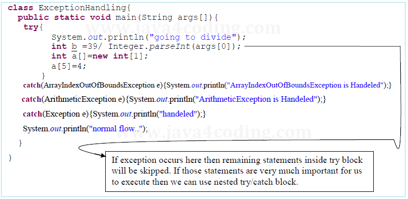 Checked Exceptions Vs. Unchecked Exceptions in Java - java4coding