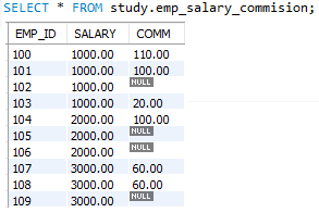 MySQL SUM Function - java4coding