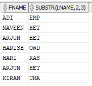 Oracle Substr: Substr 後ろから , Oracle 文字列を指定した範囲の長さに切り取る – HZIAQ